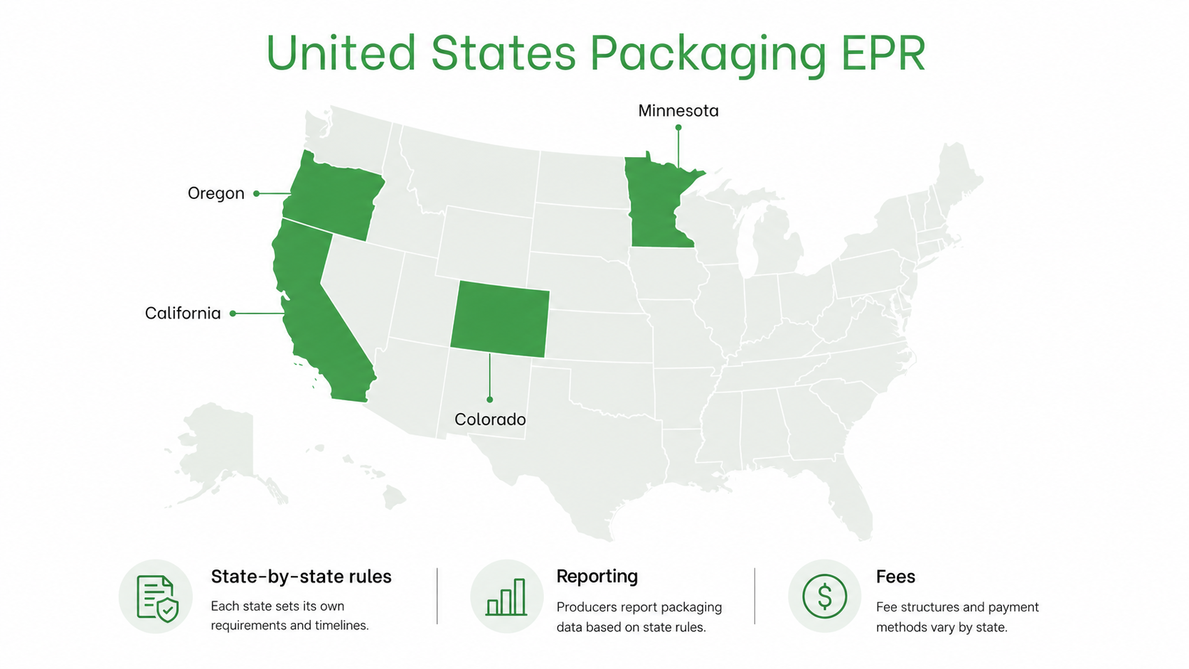 How Much Does EPR Compliance Really Cost in 2026 photo 6