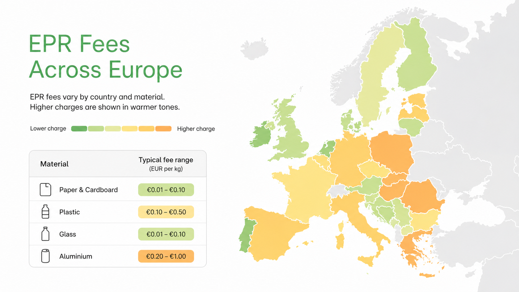 How Much Does EPR Compliance Really Cost in 2026 photo 3