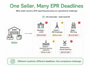 Global EPR Compliance Management photo 2