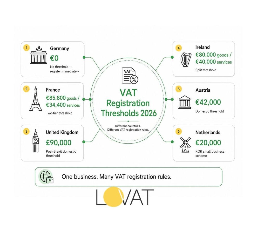 VAT Registration Thresholds by Country 2026 photo 1