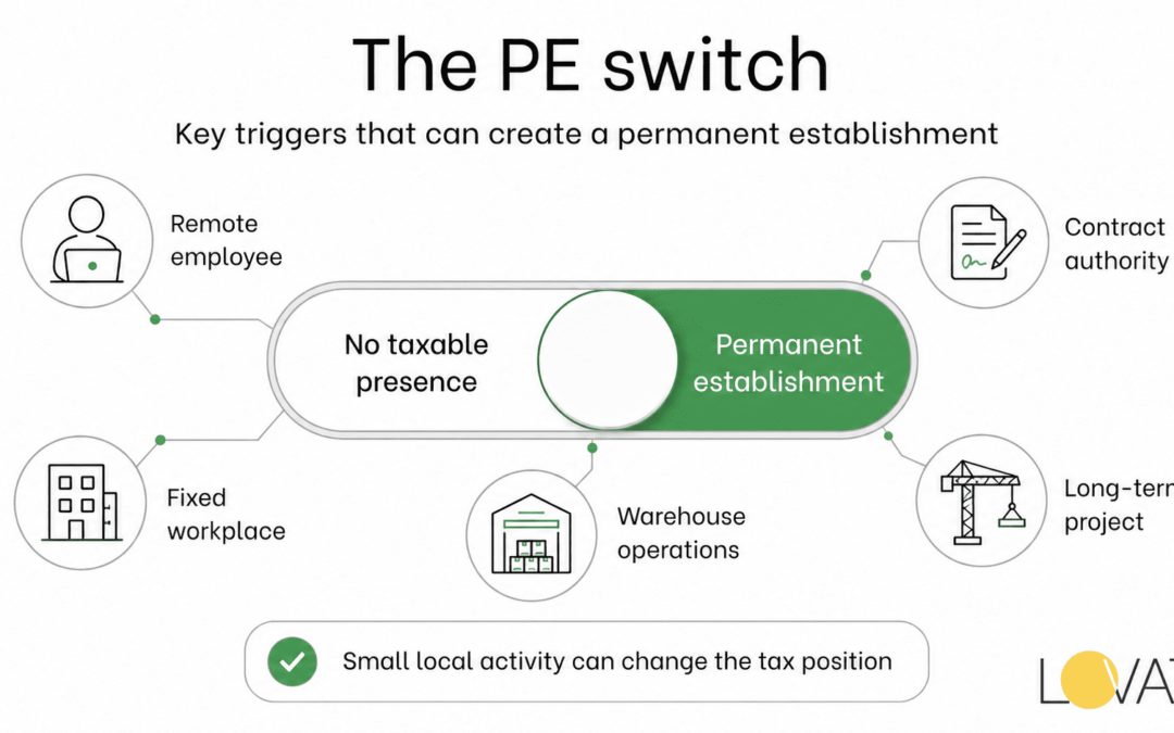 Permanent Establishment Risk for Ecommerce Businesses and Remote