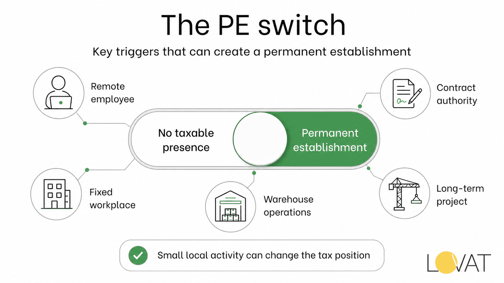 Permanent Establishment Risk for Remote and Ecommerce Businesses photo 2