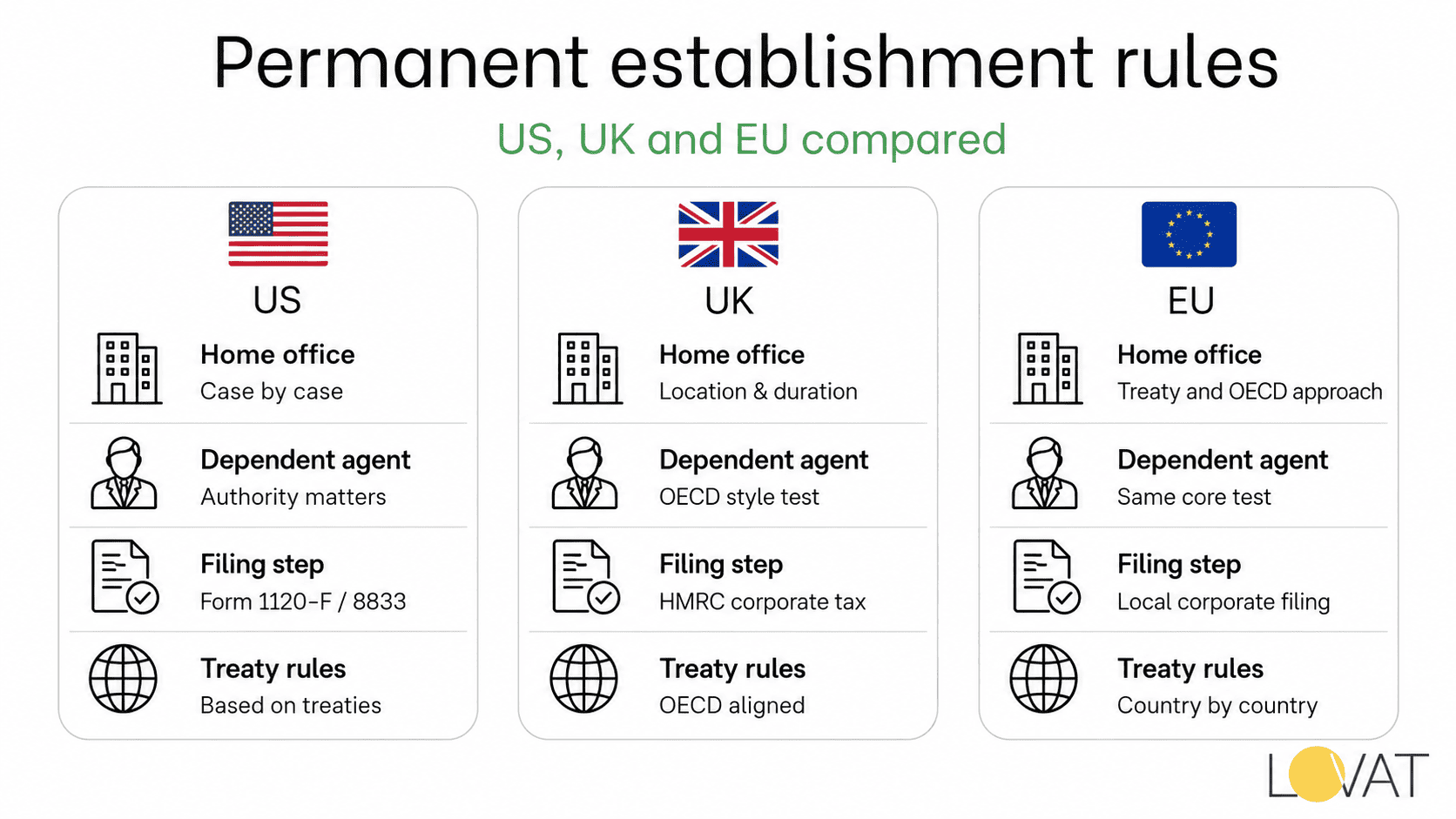Permanent Establishment Risk for Remote and Ecommerce Businesses photo 3