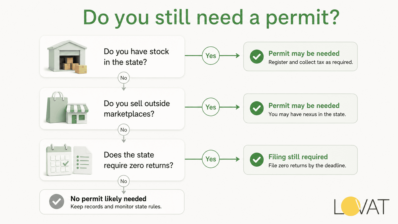 Marketplace Facilitator Laws Explained for Amazon, Etsy and eBay Sellers photo 2