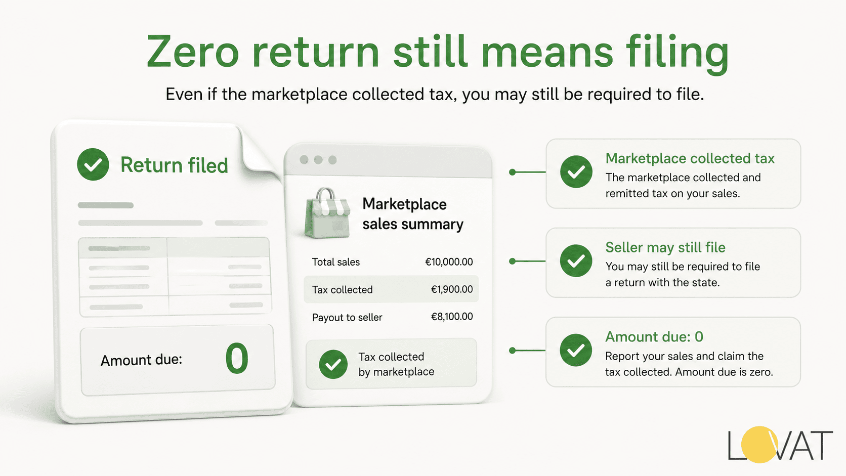 Marketplace Facilitator Laws Explained for Amazon, Etsy and eBay Sellers photo 6