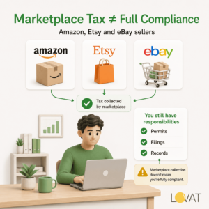 Marketplace Facilitator Laws Explained for Amazon, Etsy and eBay Sellers photo 9