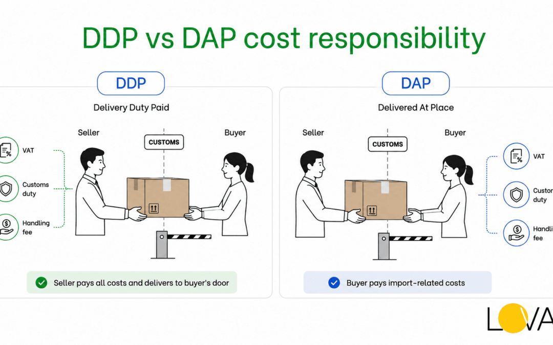 DDP VAT and DAP VAT rules Under Incoterms