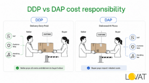 DDP VAT and DAP VAT rules Under Incoterms photo 1