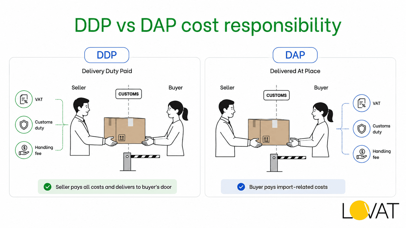 DDP VAT and DAP VAT rules Under Incoterms photo 1