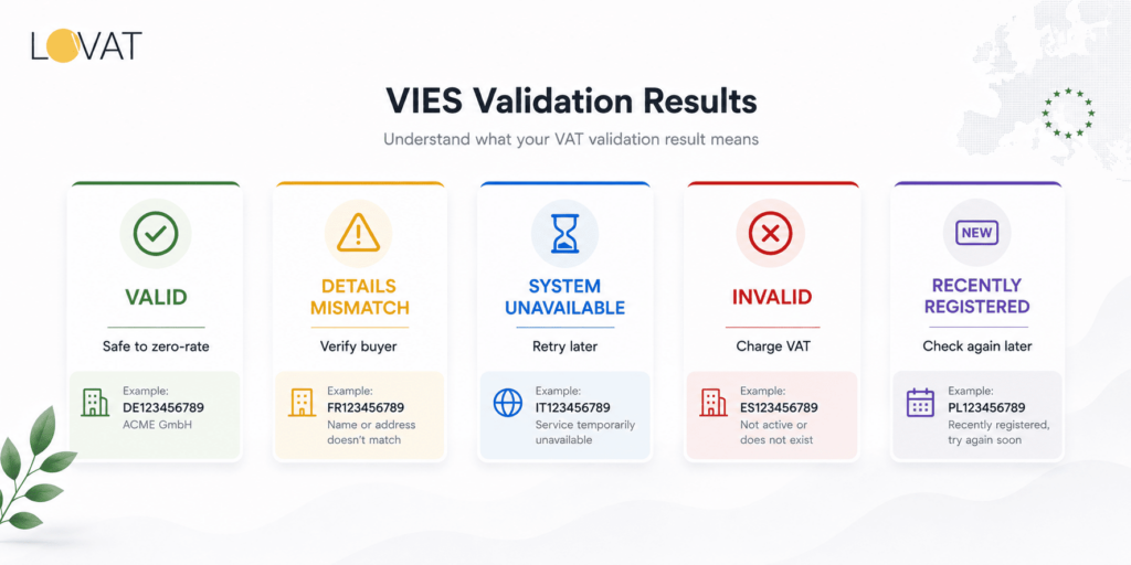EU VAT Number Validation for Businesses — A Complete B2B Guide photo 1