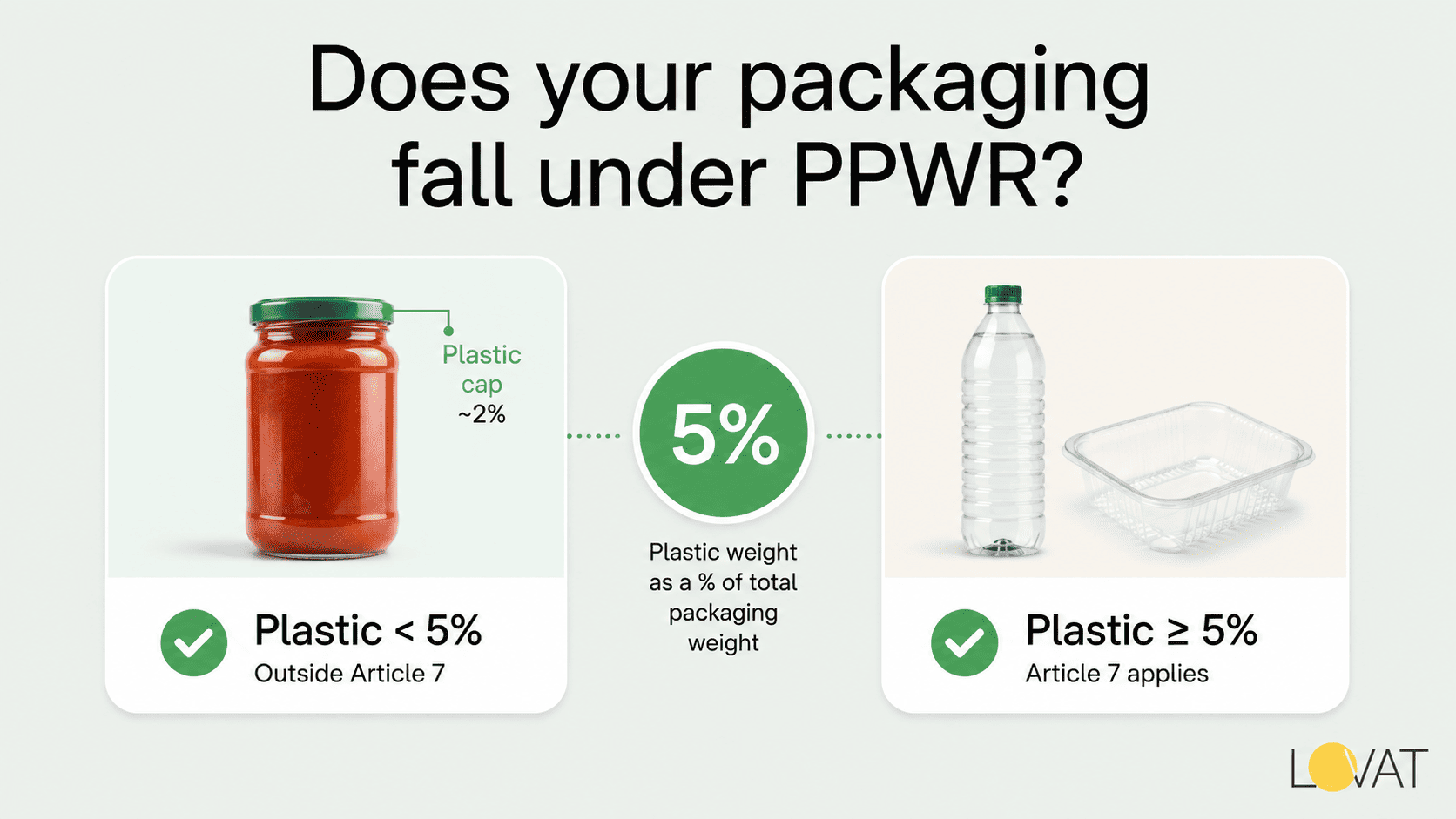 PPWR Recycled Content Requirements for Plastic Packaging in the EU photo 2