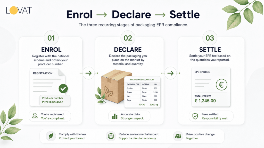 EPR Scheme — How Extended Producer Responsibility Schemes Work photo 3