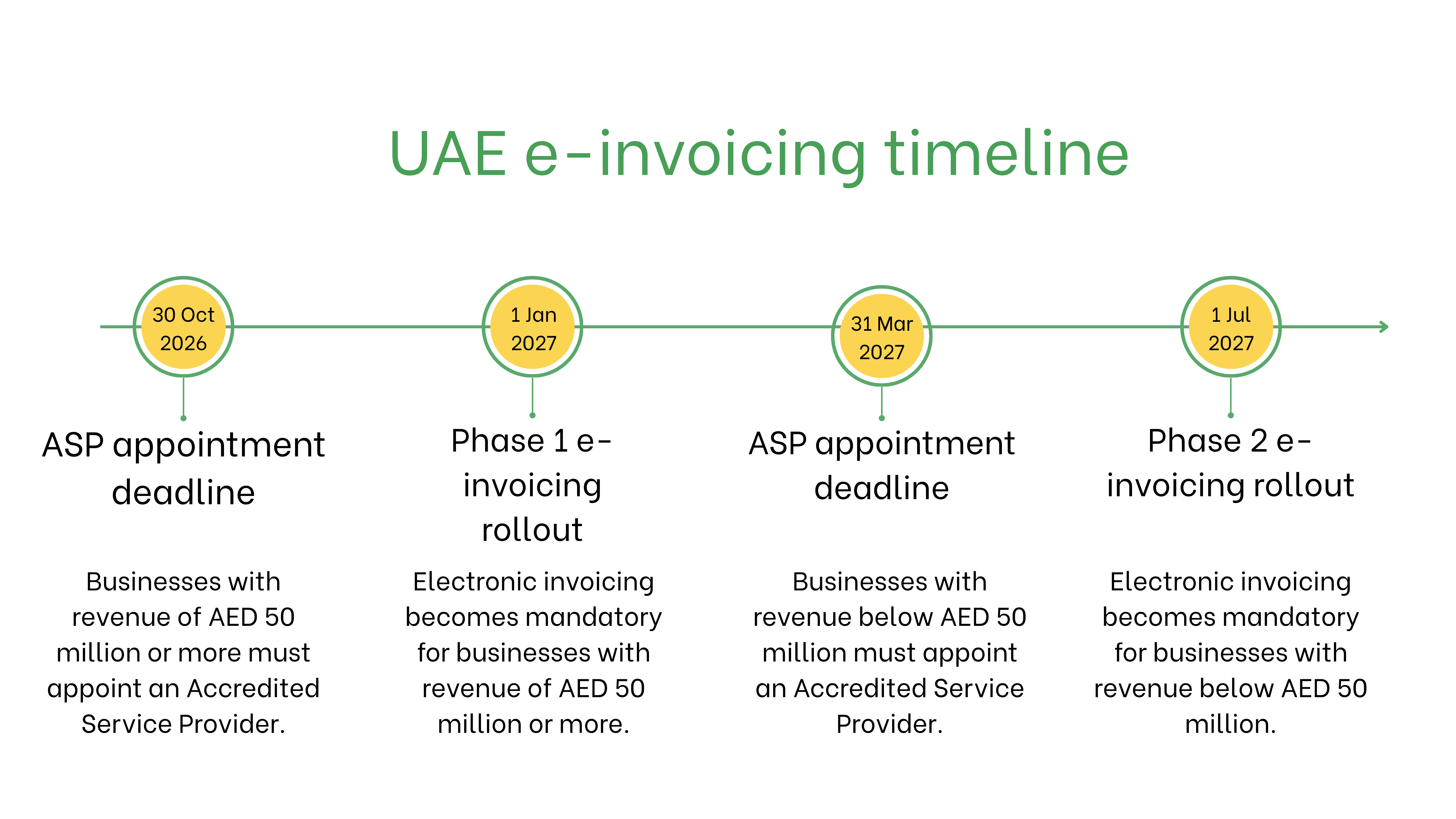 UAE E-invoice photo 1