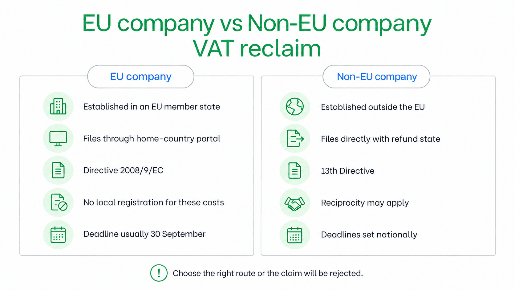 VAT Refund in Europe 2026 and How to Claim VAT Paid in Another EU Country photo 3