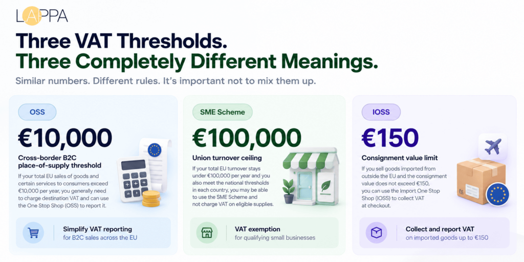 EU VAT SME Scheme vs OSS vs IOSS Key Differences in 2026 photo 1
