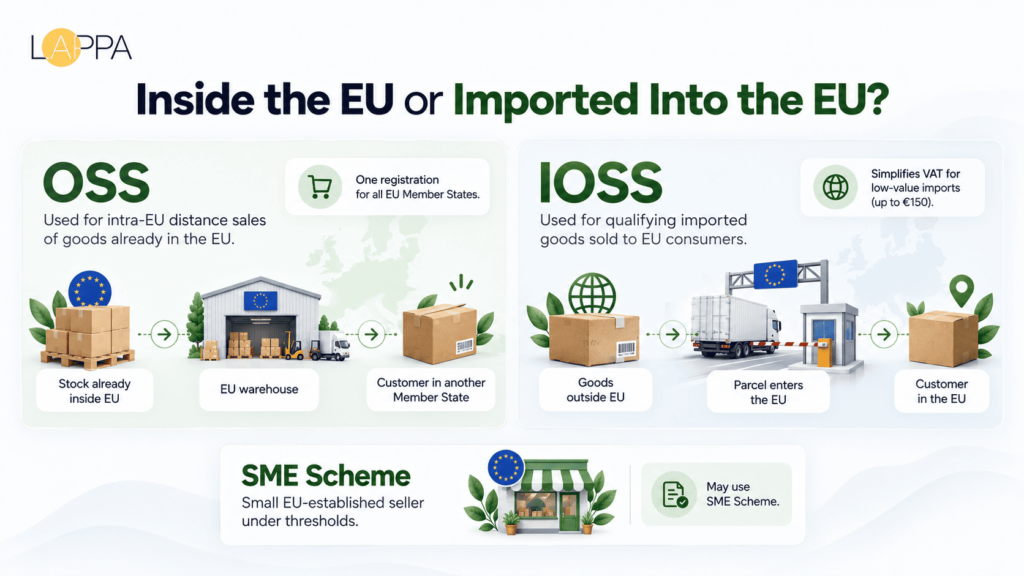 EU VAT SME Scheme vs OSS vs IOSS Key Differences in 2026 photo 2