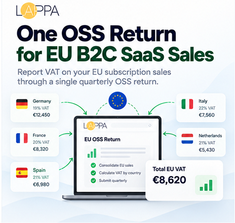 VAT for SaaS companies selling subscriptions in Europe photo 2 