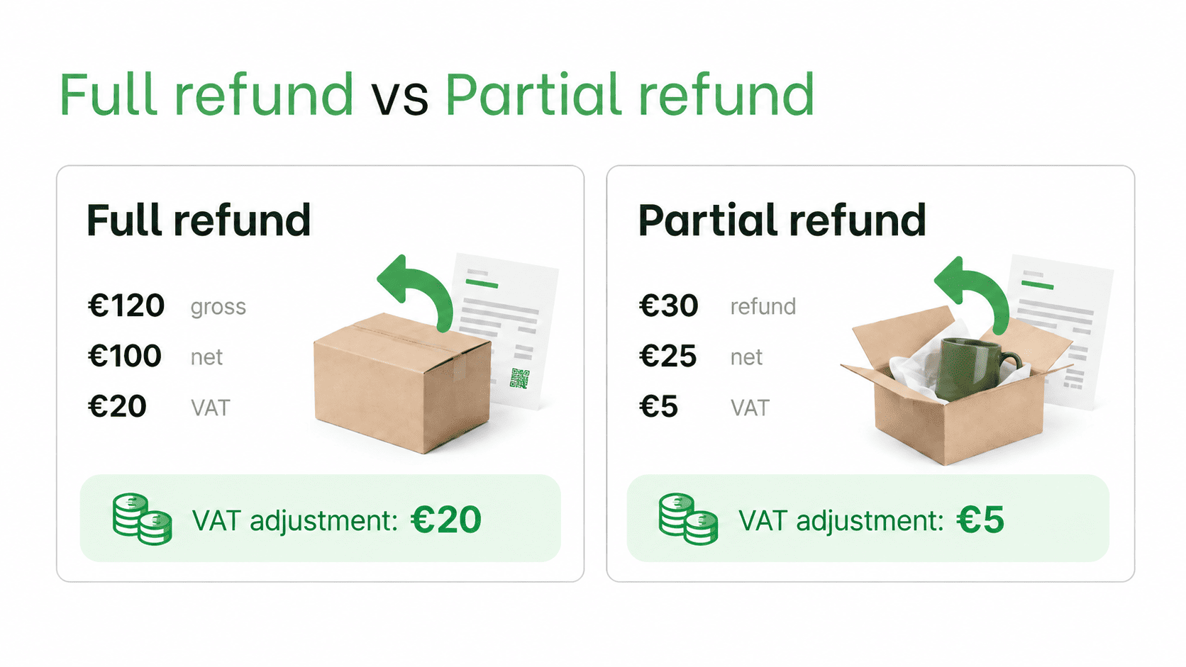 VAT Adjustments for Returned Goods — How Ecommerce Sellers Correct VAT photo 2