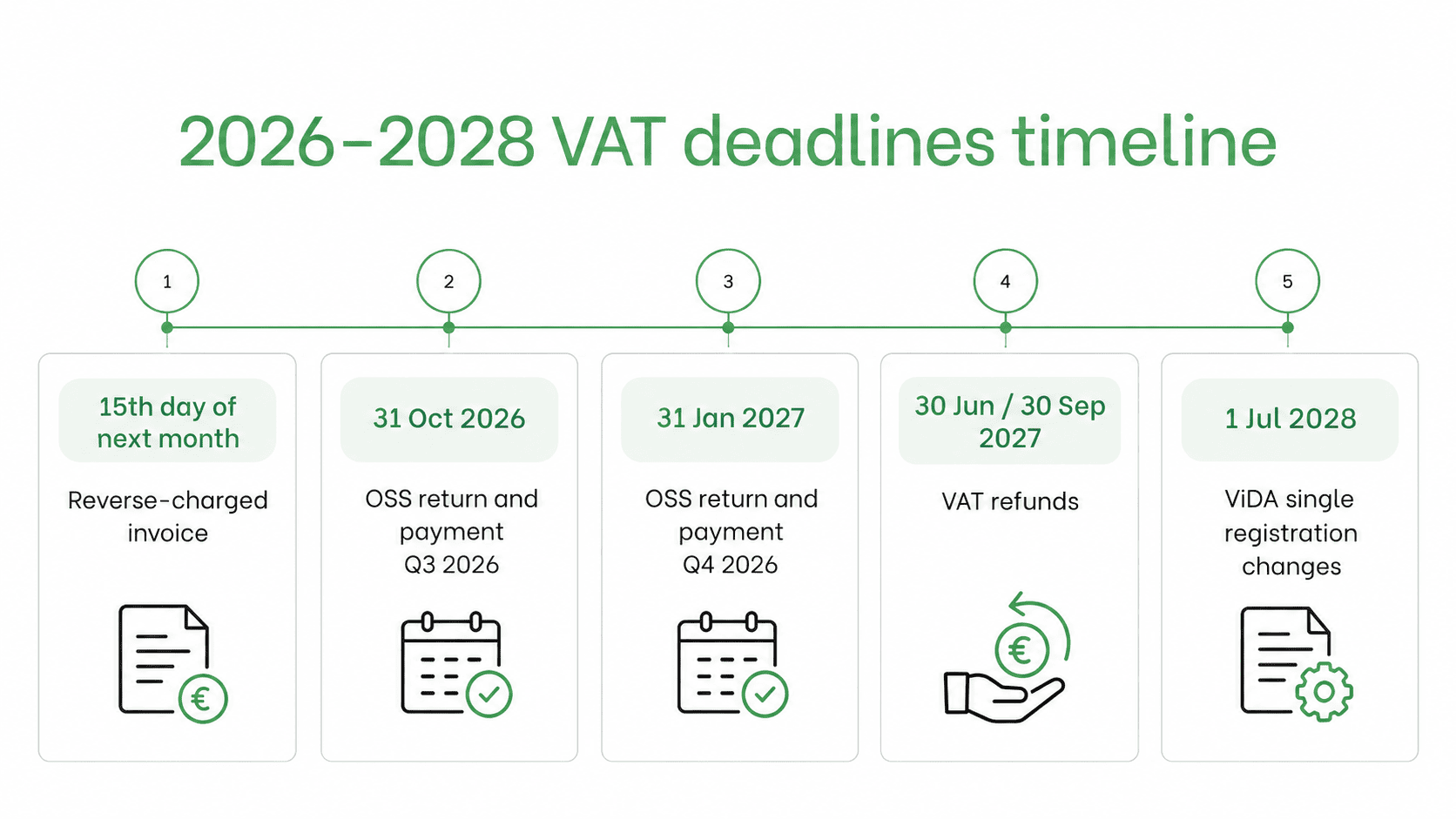 VAT Compliance for Foreign Companies Selling Services in the EU photo 3